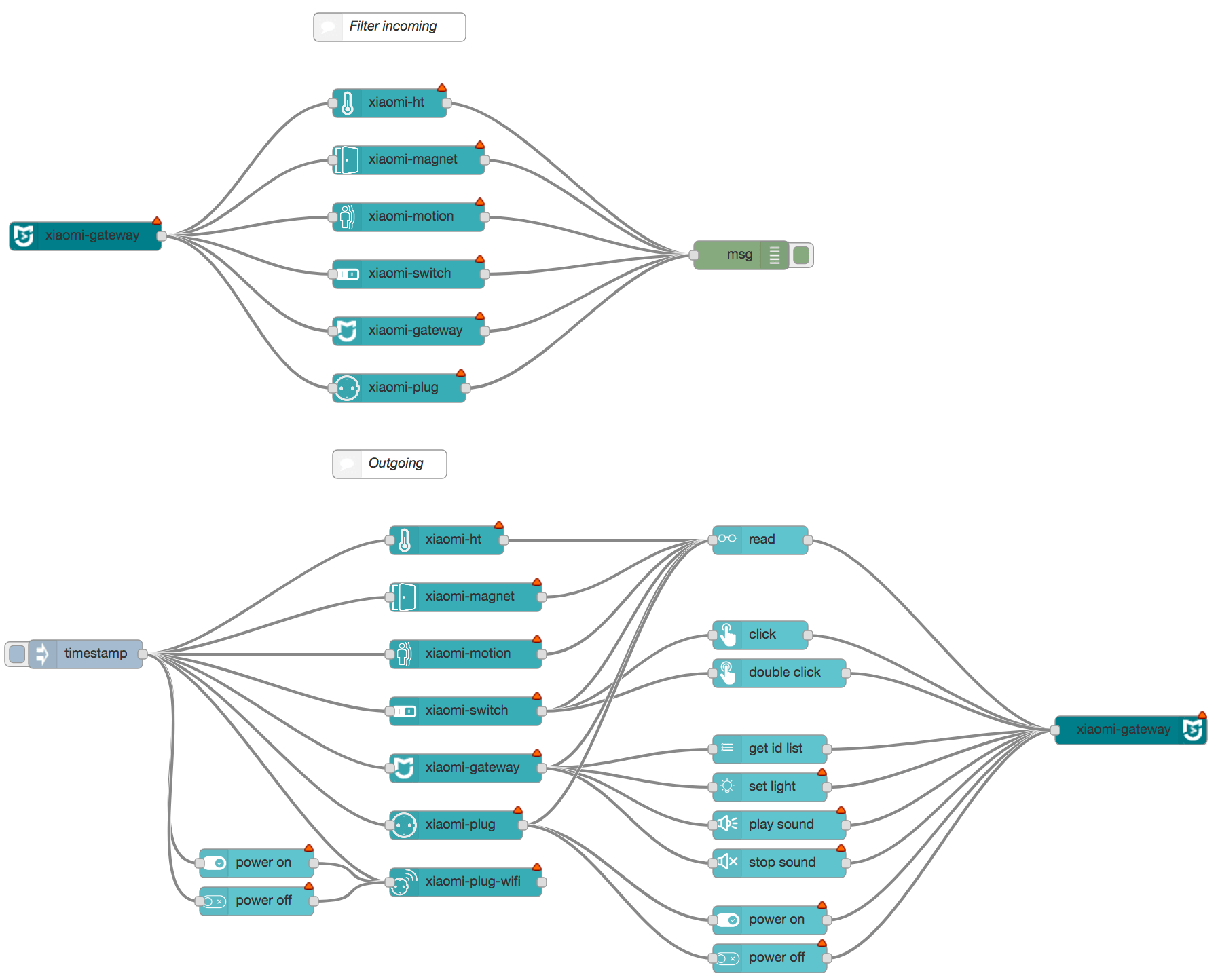Mi devices example in node-red